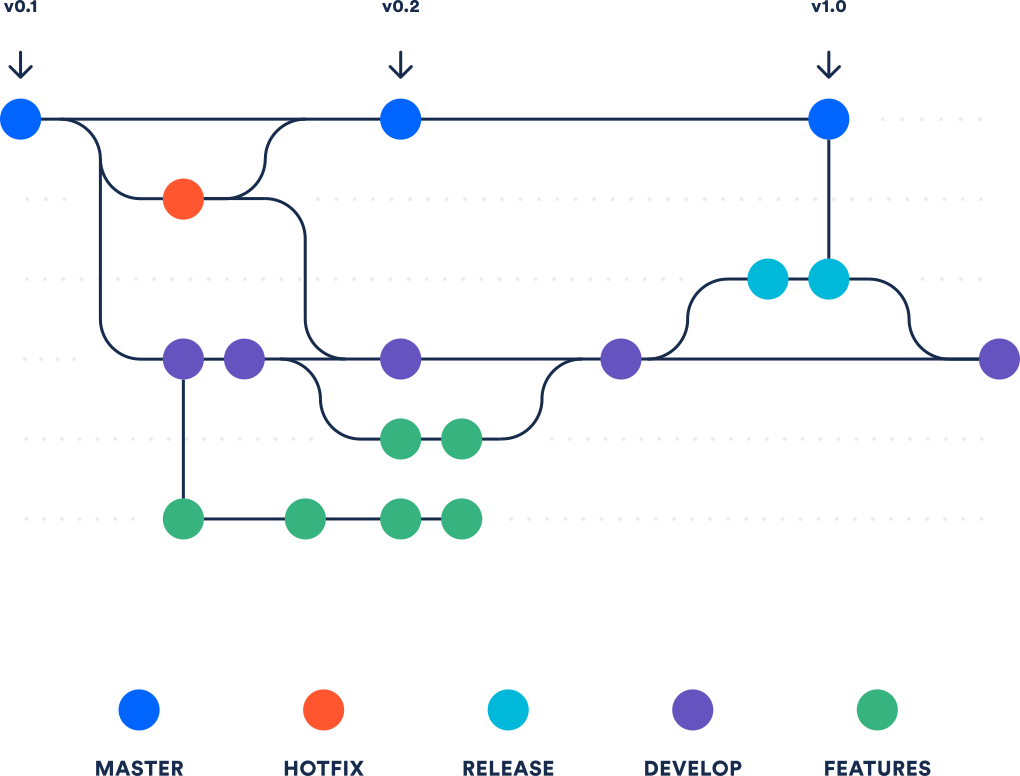 From https://medium.com/@onejohi/what-is-version-control-94ef1b6defcf